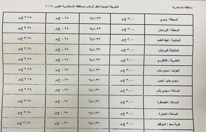 بالكشوف..
      ننشر
      التعريفة
      الجديدة
      للركاب
      في
      محافظة
      الإسكندرية المساء الاخباري ..