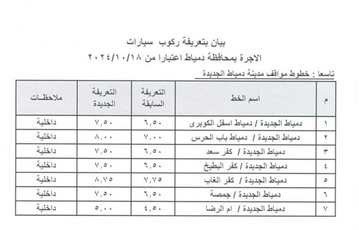 ننشر
      تعريفة
      المواصلات
      الجديدة
      في
      دمياط المساء الاخباري ..