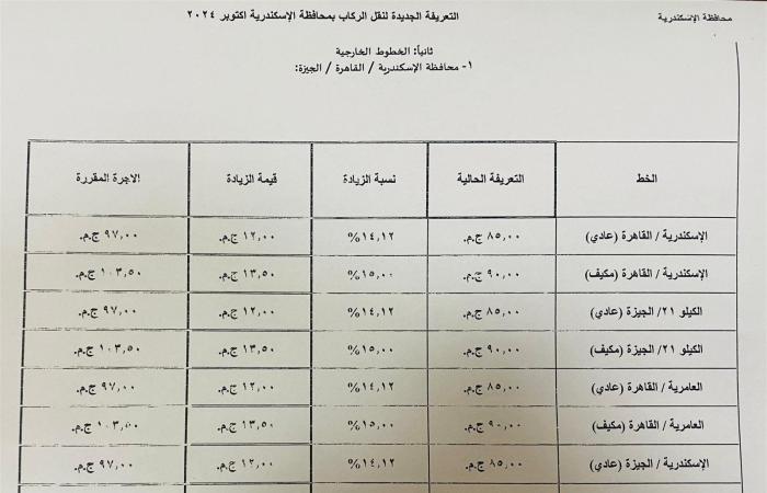 بالكشوف..
      ننشر
      التعريفة
      الجديدة
      للركاب
      في
      محافظة
      الإسكندرية المساء الاخباري ..