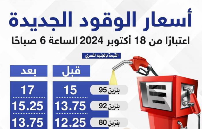 بعد
      زيادة
      أسعار
      البنزين
      والسولار..
      هل
      بدأت
      مصر
      سيناريو
      اقتصاد
      الحرب؟ . المساء الاخباري