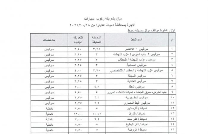 ننشر
      تعريفة
      المواصلات
      الجديدة
      في
      دمياط المساء الاخباري ..