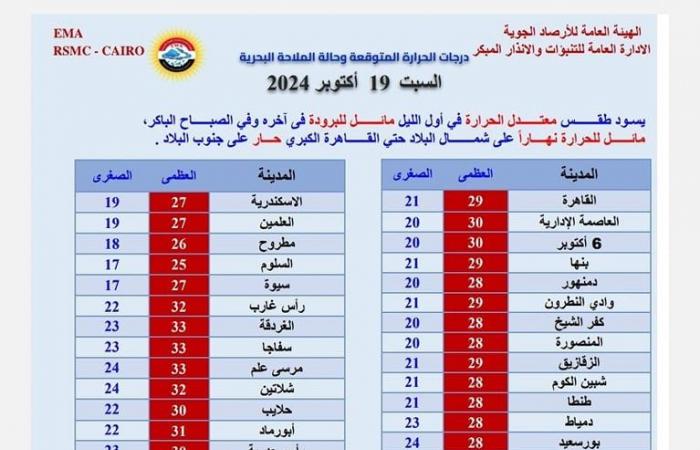 فرق
      كبير
      بين
      درجات
      الليل
      والنهار..
      الأرصاد
      تحذر
      من
      طقس
      الساعات
      المقبلة .. بوابة المساء الاخباري