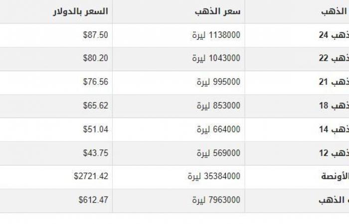 سعرالذهب
      في
      سوريا
      اليوم..
      الأحد
      20-10-2024 - بوابة المساء الاخباري