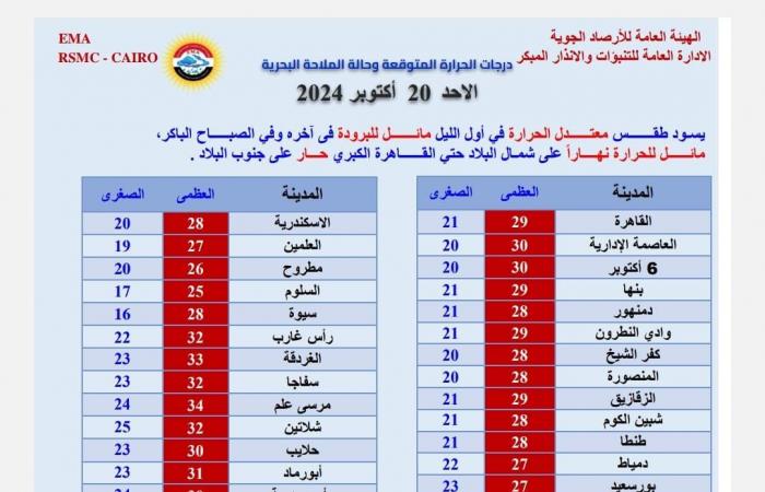 تحذير
      الأرصاد:
      شبورة
      مائية
      ورياح
      على
      هذه
      المناطق .. بوابة المساء الاخباري