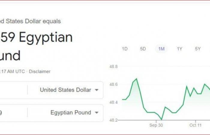 سعر
      الدولار
      الآن
      بمنتصف
      تعاملات
      اليوم
      الأحد
      20
      أكتوبر
      2024 - بوابة المساء الاخباري