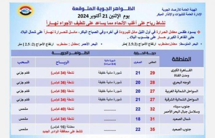 استعدوا
      للبرد..
      بيان
      عاجل
      من
      الأرصاد
      بشأن
      حالة
      الطقس
      اليوم
      الإثنين
      21
      أكتوبر
      2024 - بوابة المساء الاخباري