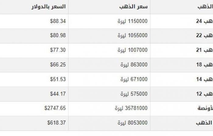 سعر
      الذهب
      في
      سوريا
      اليوم..
      الأربعاء
      23-10-2024 - بوابة المساء الاخباري