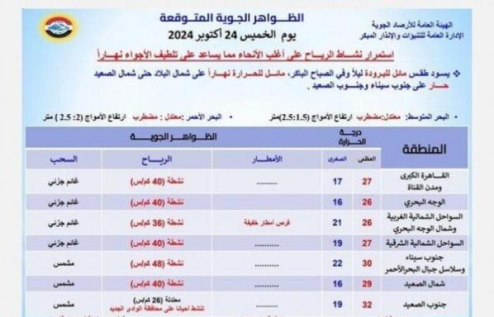 «البسوا
      الجواكت»..
      الأرصاد
      الجوية
      توجه
      تحذيرات
      مهمة
      لطلاب
      المدارس
      (فيديو) - بوابة المساء الاخباري