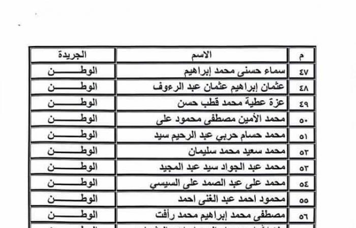 "قيد
      الصحفيين"
      تنشر
      جزء
      من
      كشوف
      أسماء
      المتقدمين
      للجنة
      المشتغلين المساء الاخباري ..