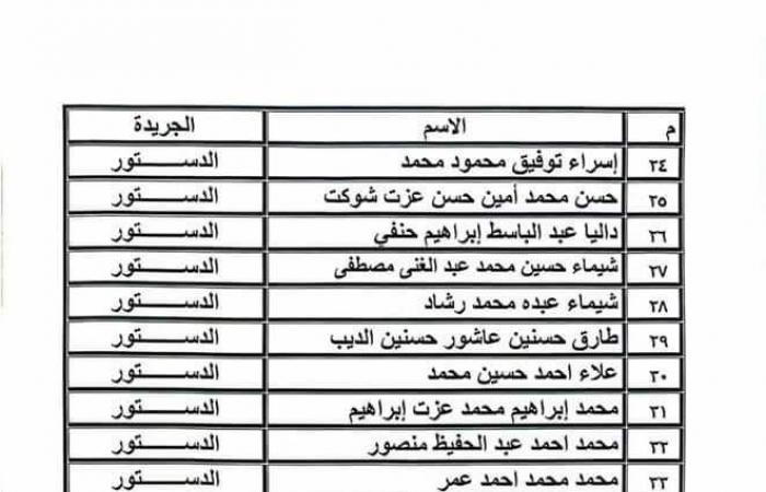 "قيد
      الصحفيين"
      تنشر
      جزء
      من
      كشوف
      أسماء
      المتقدمين
      للجنة
      المشتغلين المساء الاخباري ..