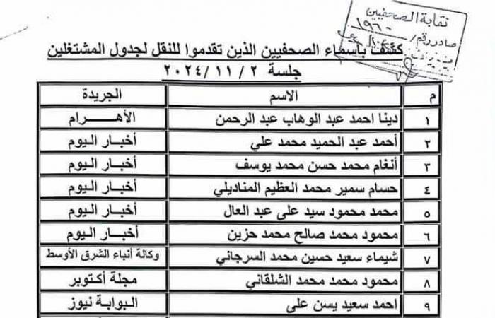 "قيد
      الصحفيين"
      تنشر
      جزء
      من
      كشوف
      أسماء
      المتقدمين
      للجنة
      المشتغلين المساء الاخباري ..