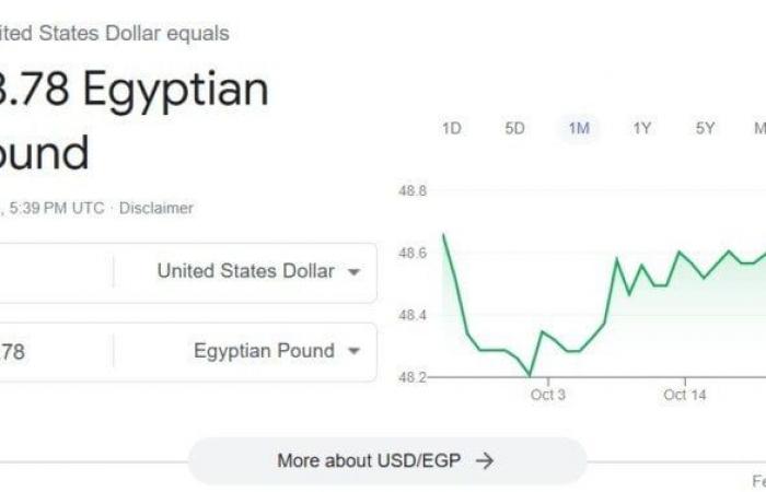 وصل
      كام؟..
      سعر
      الدولار
      خلال
      التعاملات
      المسائية
      اليوم
      الخميس
      24
      أكتوبر
      2024 - بوابة المساء الاخباري