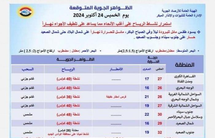 حالة
      الطقس
      اليوم
      الخميس
      24
      أكتوبر
      2024
      ودرجات
      الحرارة
      المتوقعة
      بالمحافظات - بوابة المساء الاخباري