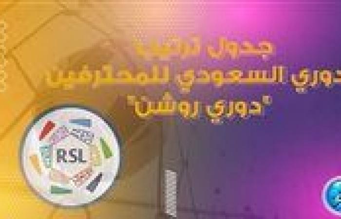 جدول
      ترتيب
      دوري
      روشن
      السعودي
      قبل
      مباريات
      اليوم
      الخميس