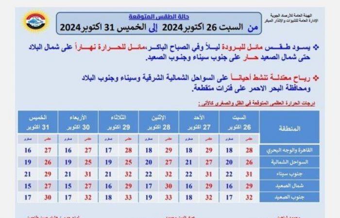 بسبب
      هذه
      الظاهرة..
      الأرصاد
      تحذر
      من
      حالة
      الطقس
      اليوم
      السبت
      26
      أكتوبر
      2024 - بوابة المساء الاخباري