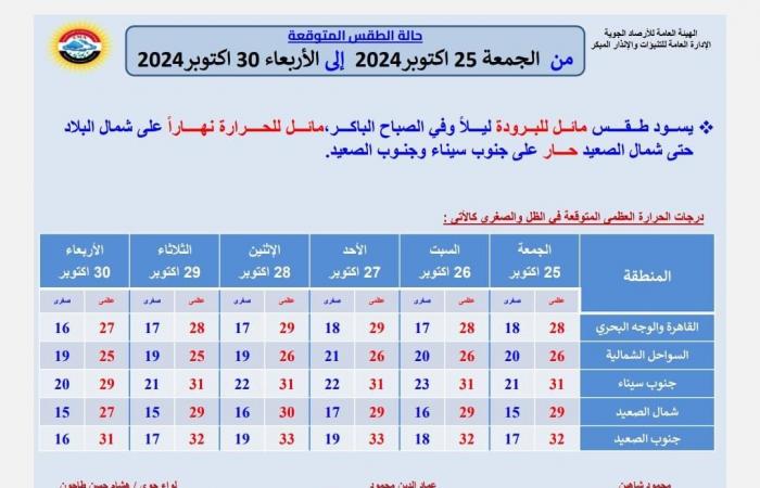 الأرصاد
      تحذر:
      اضطرابات
      جوية
      تضرب
      هذه
      المناطق
      اليوم .. بوابة المساء الاخباري