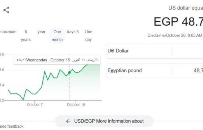 استقرار
      الأخضر..
      سعر
      الدولار
      في
      البنوك
      اليوم
      السبت
      26
      أكتوبر
      2024 - بوابة المساء الاخباري