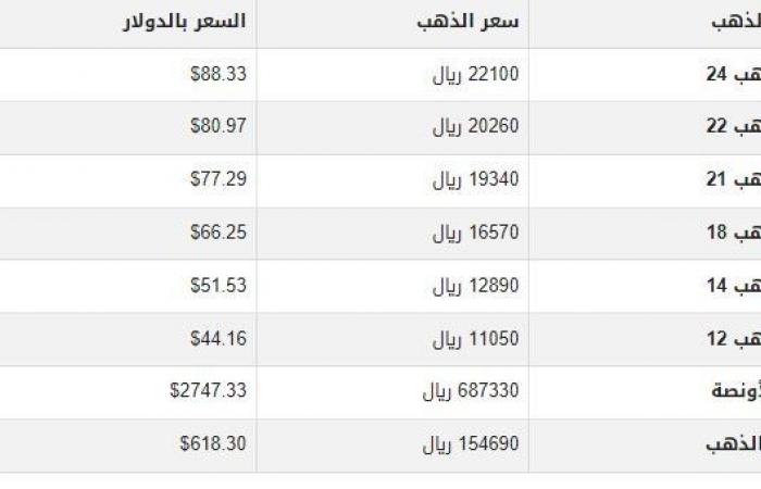 سعر
      الذهب
      في
      اليمن
      اليوم..
      الأحد
      27-10-2024 - بوابة المساء الاخباري