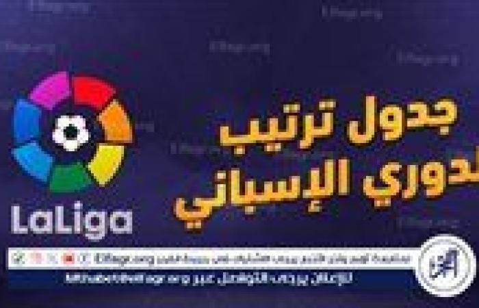 من
      يتصدر
      ترتيب
      الدوري
      الاسباني
      قبل
      لقاءات
      الاحد
      ؟