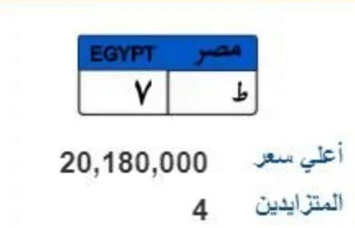 سعرها
      تجاوز
      20
      مليون
      جنيه.. أغلى
      وأرخص
      لوحة
      معدنية
      مميزة .. بوابة المساء الاخباري