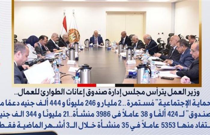 صندوق
      الطوارئ:
      صرف
      21
      مليون
      جنيه
      لصالح
      5353
      عاملاً
      خلال
      3
      أشهر .. بوابة المساء الاخباري