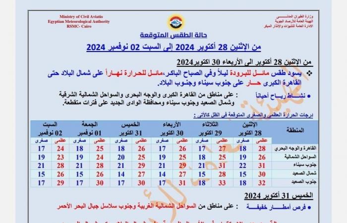 تحذير
      عاجل
      من
      الأرصاد
      الجوية
      لطقس
      الـ
      6
      أيام
      المقبلة..
      ما
      القصة؟ .. بوابة المساء الاخباري