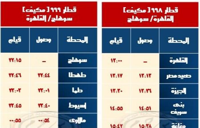 السكة
      الحديد:
      تشغيل
      خدمة
      جديدة
      بالوجه
      القبلى
      بعربات
      مكيفة
      فرنساوى . المساء الاخباري