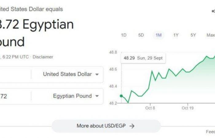 سعر
      الدولار
      الآن
      خلال
      التعاملات
      المسائية
      اليوم
      الثلاثاء
      29
      أكتوبر
      2024 - بوابة المساء الاخباري