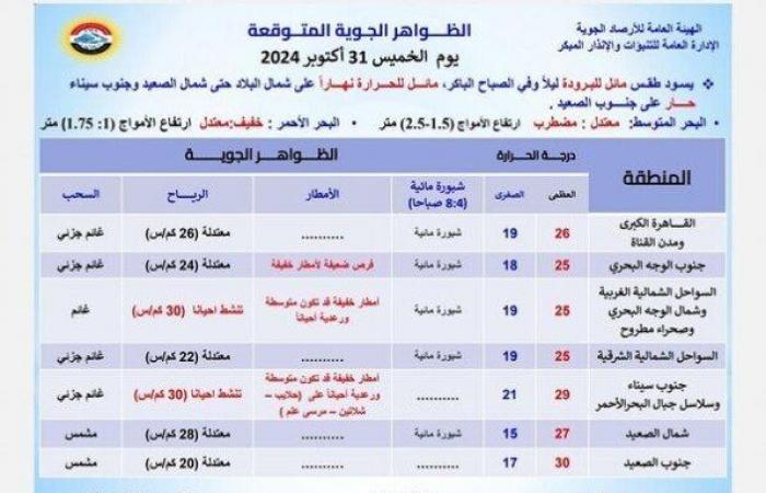 أمطار
      غزيرة
      تضرب
      هذه
      المحافظات
      |
      بيان
      عاجل
      من
      الأرصاد
      بشأن
      حالة
      الطقس
      اليوم
      الخميس
      31
      أكتوبر
      2024 - بوابة المساء الاخباري