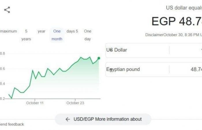 سعر
      الدولار
      مقابل
      الجنيه
      المصري
      اليوم
      الخميس
      31
      أكتوبر
      2024 - بوابة المساء الاخباري