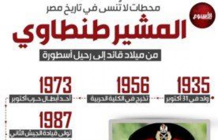 محطات
      لا
      تُنسى
      في
      تاريخ
      مصر..
      «المشير
      طنطاوي
      1935
      -
      2021»
      من
      ميلاد
      قائد
      إلى
      رحيل
      أسطورة
      (إنفوجرافيك) - بوابة المساء الاخباري