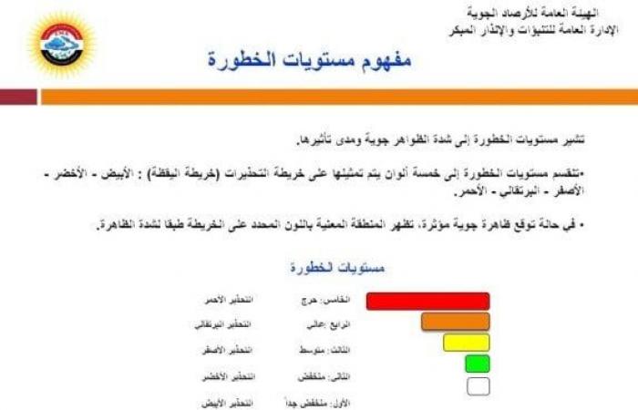 حالة
      الطقس..
      «الأرصاد»
      تنشر
      خريطة
      تحذيرية
      بالأمطار
      غدا
      الجمعة
      1
      نوفمبر - بوابة المساء الاخباري