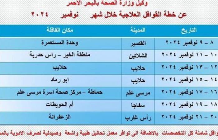 صحة
      البحر
      الأحمر
      تعلن
      عن
      خطة
      القوافل
      العلاجية
      المجانية
      في
      مدن
      المحافظة
      خلال
      نوفمبر .. بوابة المساء الاخباري