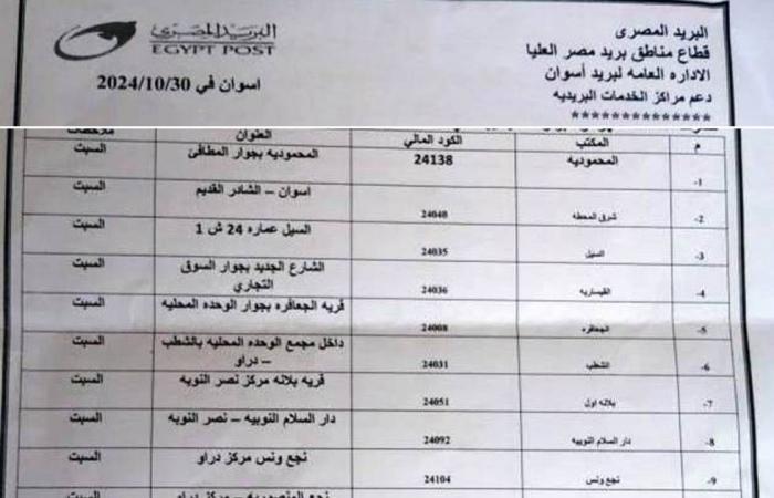 لصرف
      معاشات
      شهر
      نوفمبر..
      قائمة
      مكاتب
      البريد
      العاملة
      يوم
      السبت
      في
      أسوان .. بوابة المساء الاخباري