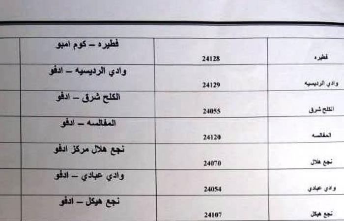 لصرف
      معاشات
      شهر
      نوفمبر..
      قائمة
      مكاتب
      البريد
      العاملة
      يوم
      السبت
      في
      أسوان .. بوابة المساء الاخباري