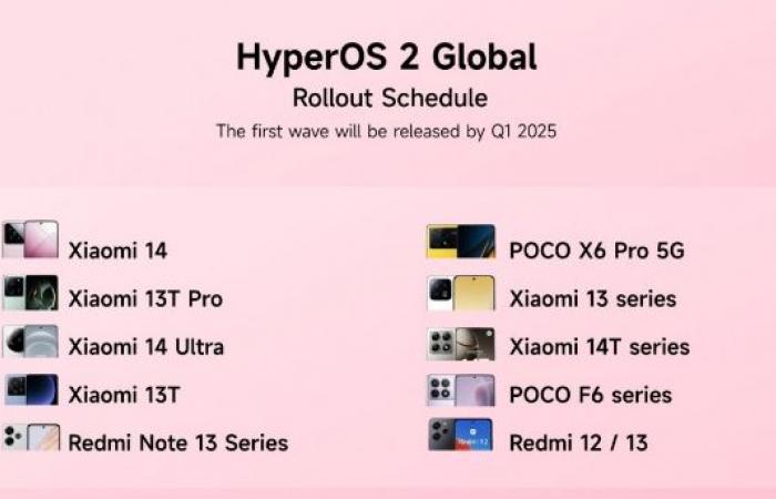 شاومي
      تكشف
      عن
      HyperOS
      2..
      تحديث
      عظيم
      قادم
      لهذه
      الهواتف
      عالميا .. بوابة المساء الاخباري