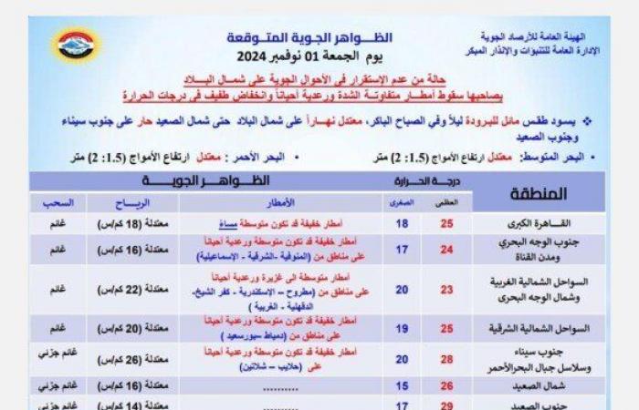 أمطار
      رعدية
      على
      بعض
      المناطق..
      تعرف
      على
      حالة
      الطقس
      اليوم
      الجمعة
      1
      نوفمبر
      2024 - بوابة المساء الاخباري