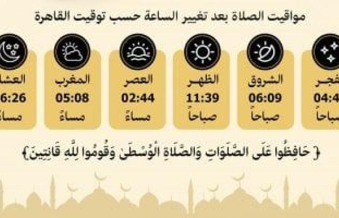 أول
      الأيام
      الشتوية..
      مواعيد
      إغلاق
      المحلات
      والمترو
      والقطارات
      والصلاة
      بالتوقيت
      الجديد .. بوابة المساء الاخباري