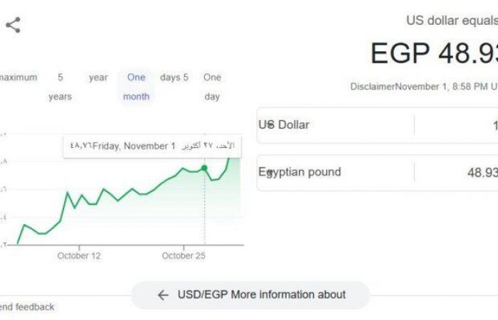 سعر
      الدولار
      اليوم
      السبت
      2
      نوفمبر
      2024..
      كم
      يسجل
      في
      البنك
      المركزي؟ - بوابة المساء الاخباري