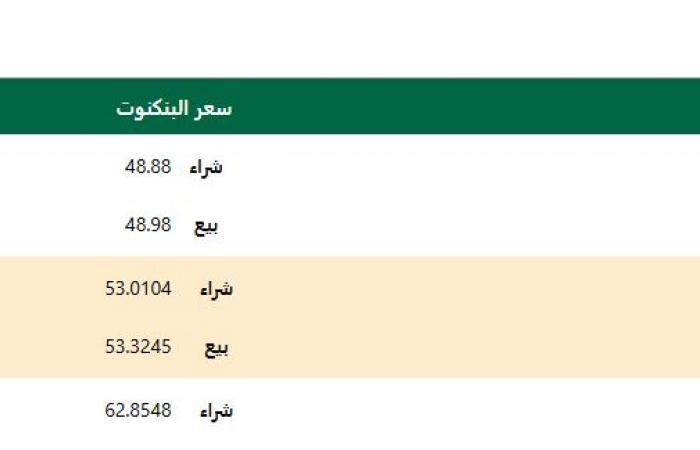 سعر
      الدولار
      بعد
      رفع
      تصنيف
      مصر
      الائتماني
      لأول
      مرة
      منذ
      5
      سنوات .. بوابة المساء الاخباري