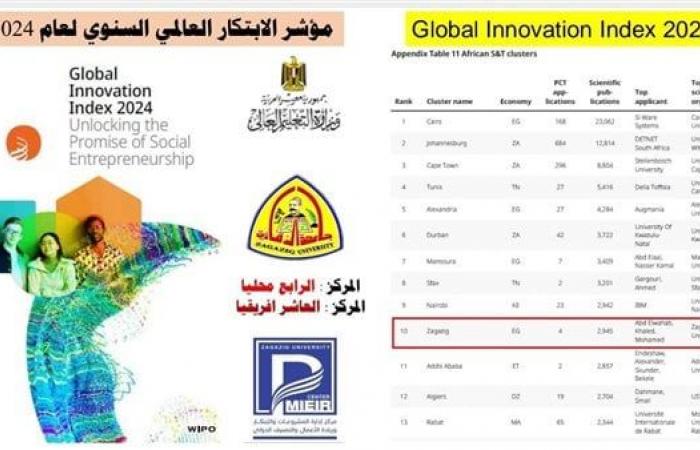 جامعة
      الزقازيق
      الرابع
      محليًا
      والعاشر
      إفريقيًا
      وفقاً
      لمؤشر
      الابتكار
      العالمي
      2024 .. بوابة المساء الاخباري