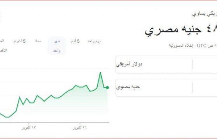 سعر
      الدولار
      مقابل
      الجنيه
      المصري
      اليوم
      السبت
      2
      نوفمبر
      2024 - بوابة المساء الاخباري