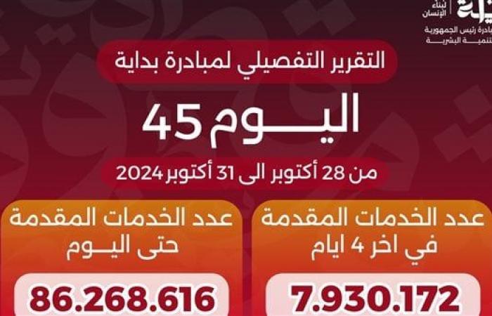 الصحة:
      خدمات
      المبادرة
      الرئاسية
      «بداية»
      منذ
      انطلاقها
      ترتفع
      لـ86.2
      مليون
      خدمة .. بوابة المساء الاخباري