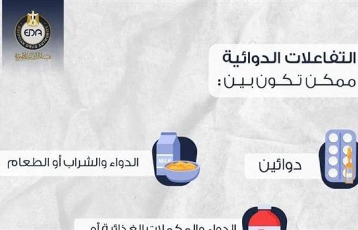 احذر
      ..
      الدواء
      تضع
      التفاعلات
      الدوائية
      مع
      الأغذية
      والفيتامينات .. بوابة المساء الاخباري