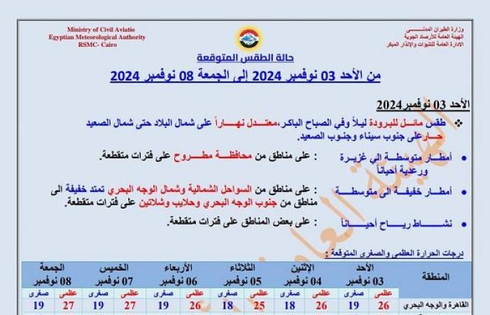 أصعب
      24
      ساعة|
      تحذير
      من
      حالة
      الطقس
      اليوم..
      و3
      مناطق
      أشد
      قسوة .. بوابة المساء الاخباري