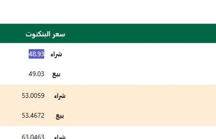 سعر
      الدولار
      اليوم
      في
      البنوك
      بعد
      مؤتمر
      الحكومة
      مع
      مديرة
      صندوق
      النقد .. بوابة المساء الاخباري