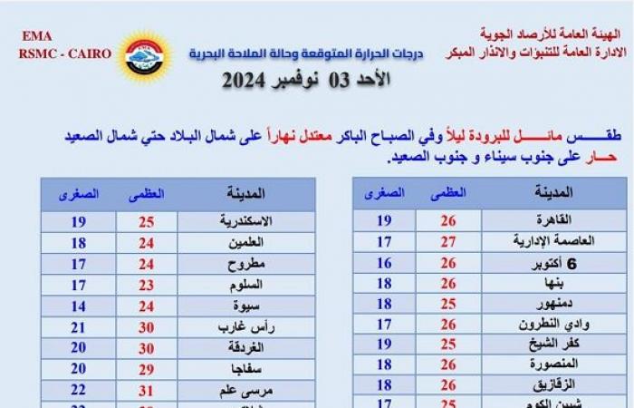 أصعب
      24
      ساعة|
      تحذير
      من
      حالة
      الطقس
      اليوم..
      و3
      مناطق
      أشد
      قسوة .. بوابة المساء الاخباري