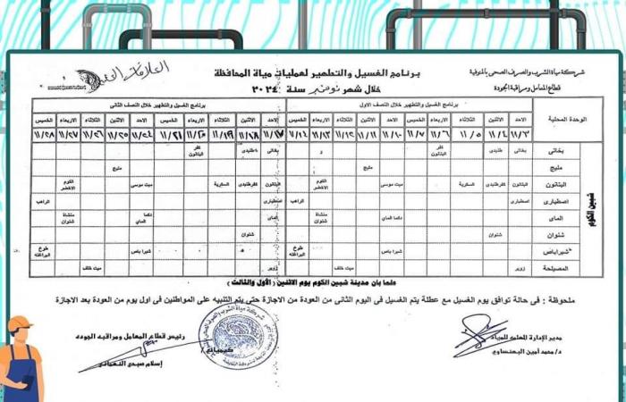 مياه
      المنوفية
      تعلن
      خطة
      غسيل
      الشبكات
      خلال
      شهر
      نوفمبر
      2024 المساء الاخباري ..