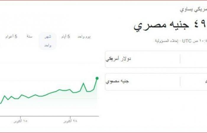 سعر
      الدولار
      مقابل
      الجنيه
      المصري
      منتصف
      تعاملات
      اليوم
      الاثنين
      4
      نوفمبر
      2024 - بوابة المساء الاخباري