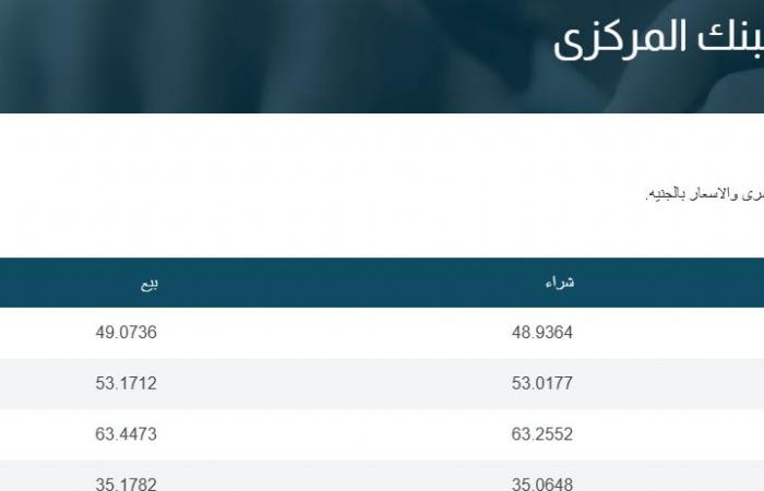 الدولار
      رسميا
      الآن|
      مفاجأة
      بعد
      سحب
      1.1
      تريليون
      جنيه
      ورفع
      التصنيف
      الائتماني
      لمصر .. بوابة المساء الاخباري